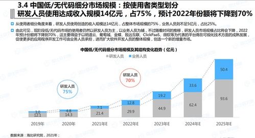 低代碼渠道商必看,開(kāi)發(fā)和實(shí)施究竟有什么區(qū)別