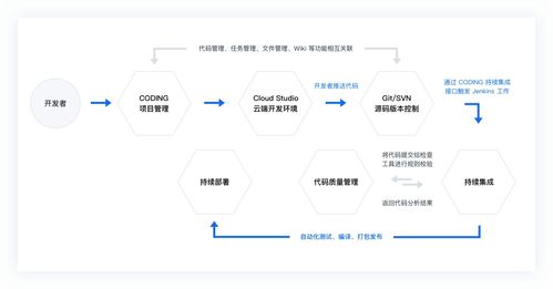 git詳細(xì)教程 光速學(xué)會(huì)安裝 提交托管與sshkey創(chuàng)建
