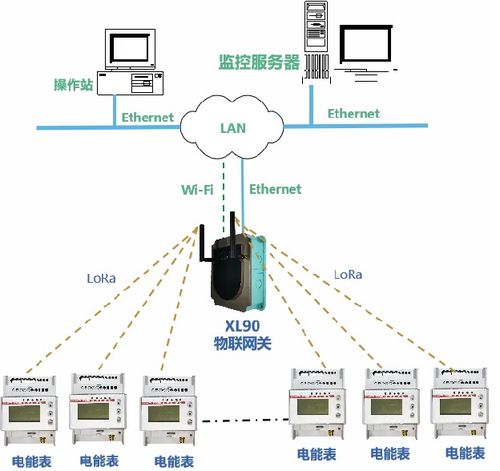 工廠用電能耗分析管控系統(tǒng)解決方案