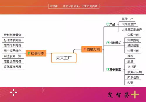 李亞東 中國智能制造 家居 四要素 管理 軟件 標準和硬件