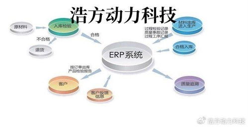 工廠管理erp系統(tǒng)有哪些模塊 浩方軟件科技
