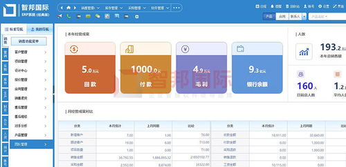 喜訊 智邦國際企業(yè)管理軟件榮獲 中國優(yōu)秀軟件產(chǎn)品