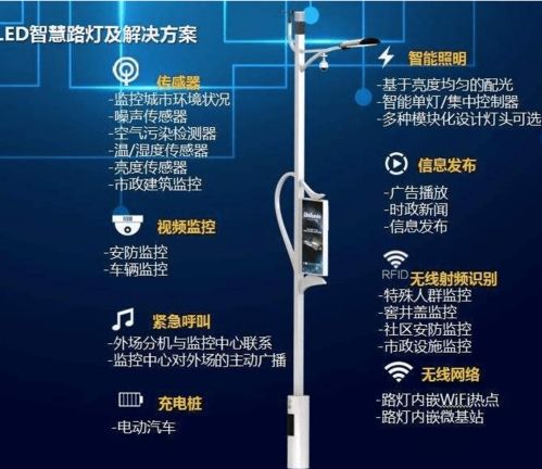 智慧路燈app系統軟件定制開發解決方案