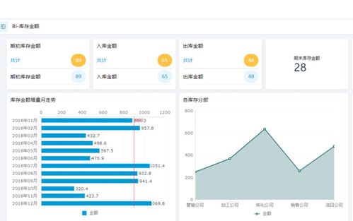 免費(fèi)的倉(cāng)庫(kù)管理系統(tǒng)軟件有哪些 免費(fèi)好用的倉(cāng)庫(kù)管理軟件推薦