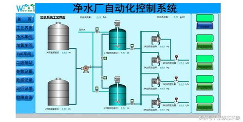 地表水處理自動化系統,完美解決凈水廠自動化控制