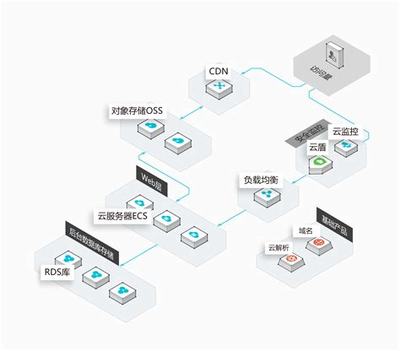 廈門唯品網(wǎng)站建設(shè)方案匯總:廈門網(wǎng)站建設(shè)方案推廣|2024年07月素材