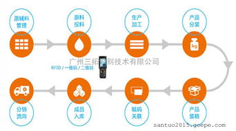 河南省關(guān)于加強農(nóng)業(yè)追溯體系及監(jiān)管
