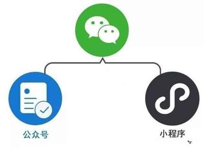 微信點(diǎn)餐小程序如何在2018年占領(lǐng)營(yíng)銷風(fēng)口?
