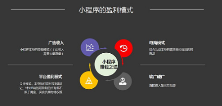 搶占市場(chǎng)先機(jī),小程序開(kāi)發(fā)對(duì)商業(yè)發(fā)展的重要意義?