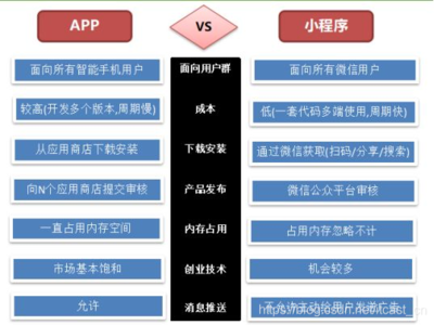 零基礎(chǔ)分分鐘入門微信小程序開(kāi)發(fā),實(shí)戰(zhàn)篇