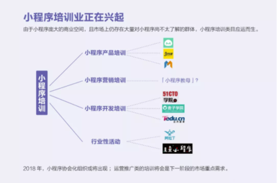 小程序丨行業(yè)重磅!《2018 年小程序趨勢(shì)報(bào)告》發(fā)布