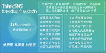 探索10年專業(yè)軟件開(kāi)發(fā)系統(tǒng)thinksns