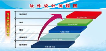 融入cmmi管理思想的計算機化系統驗證 關于定制軟件合規管理的另類思考